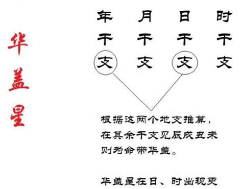 華蓋星查法|命理學中代表孤獨與才氣的神煞——華蓋